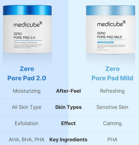 MEDICUBE Zero Pore Pad Mild | NIASHA Switzerland