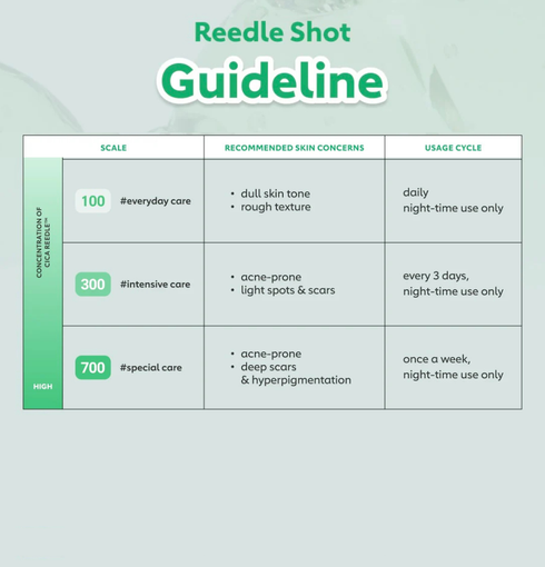 VT Cica Reedle Shot 300 Essence | NIASHA.ch